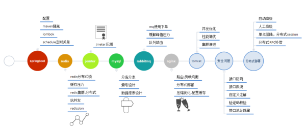 1月份GitHub上最热门的Java开源项目