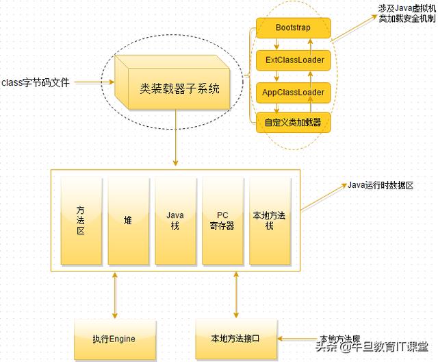 深入进阶：图解分析JVM内存堆布局