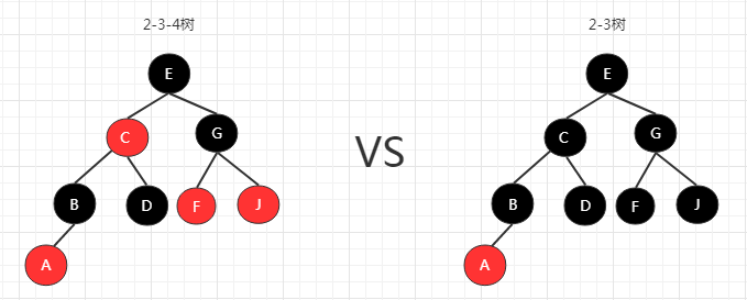 数据结构与算法（十四）深入理解红黑树和JDK TreeMap和TreeSet源码分析