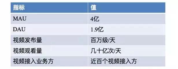 微博短视频百万级高可用、高并发架构如何设计？