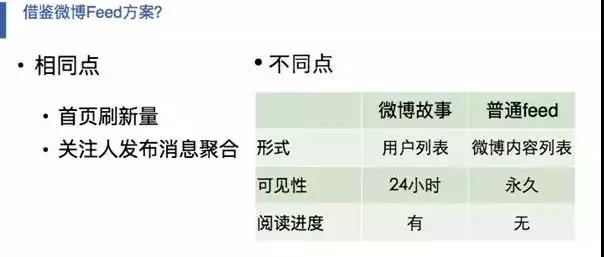 微博短视频百万级高可用、高并发架构如何设计？