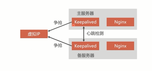 「实战篇」开源项目docker化运维部署-后端java部署（七）