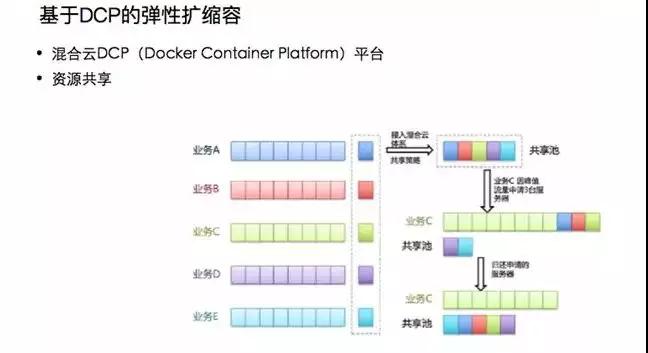 微博短视频百万级高可用、高并发架构如何设计？