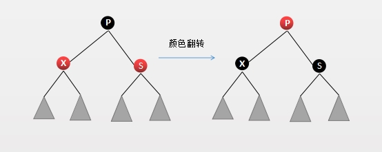 数据结构与算法（十四）深入理解红黑树和JDK TreeMap和TreeSet源码分析