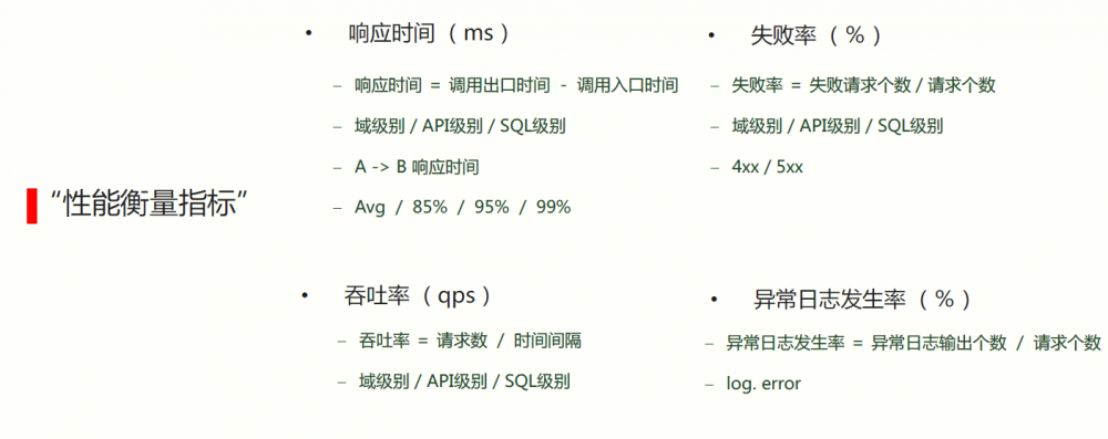 微服务监控案例之一