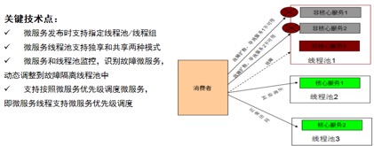 Netty 和 RPC 框架线程模型分析