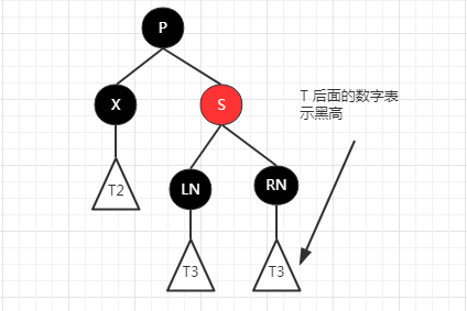 数据结构与算法（十四）深入理解红黑树和JDK TreeMap和TreeSet源码分析