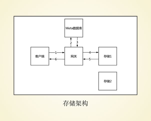 B 站 Up 主上传质量调优实践