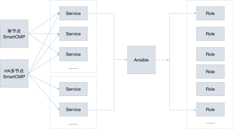 DockOne微信分享（二零三）：骞云科技DevOps实践