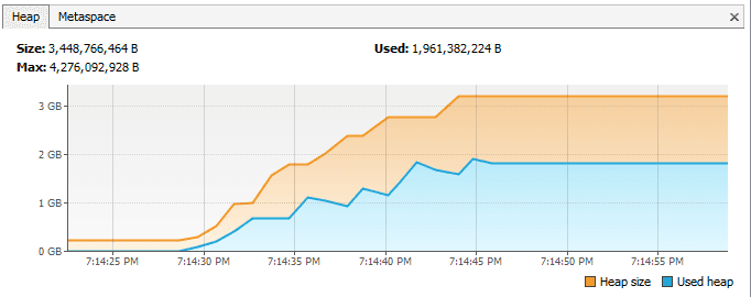 翻译 | 理解Java中的内存泄漏