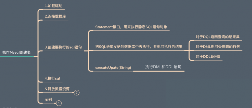 Java 之 JDBC