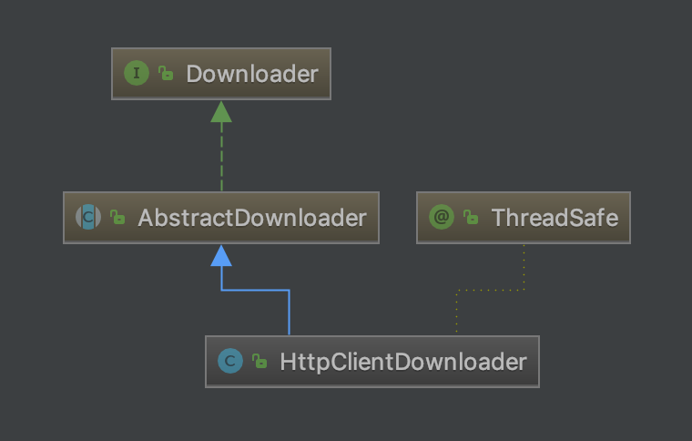 WebMagic 爬虫框架浅析