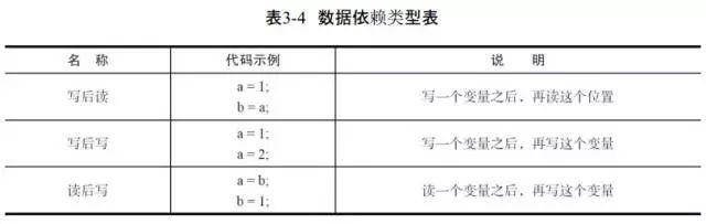 初识Java内存模型