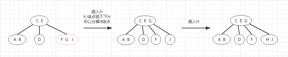 数据结构与算法（十四）深入理解红黑树和JDK TreeMap和TreeSet源码分析