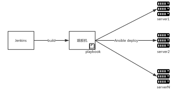 大厂都在玩的微服务，小团队如何应用？