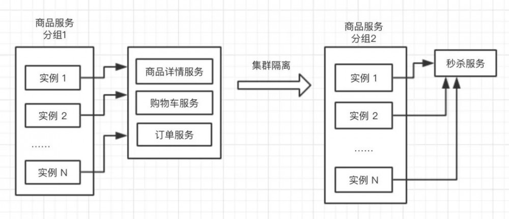 架构设计：隔离术