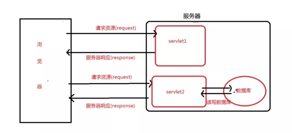 教公司妹子部署Tomcat服务器，深夜送她回家。。。