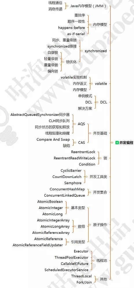 阿里P8架构师讲述：3—5年程序员的发展和出路在哪里？