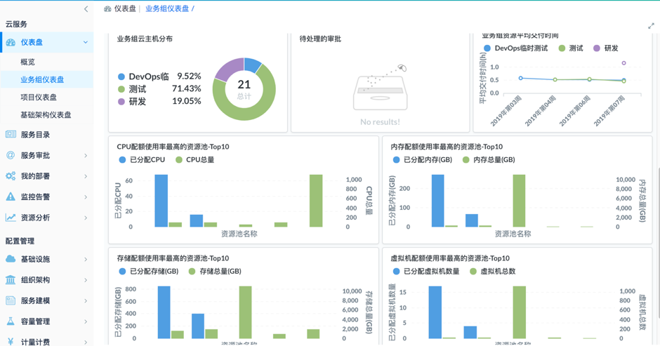 DockOne微信分享（二零三）：骞云科技DevOps实践