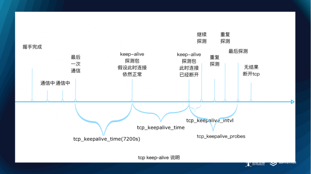 SOFARPC 性能优化实践（上）| SOFAChannel#2 直播整理