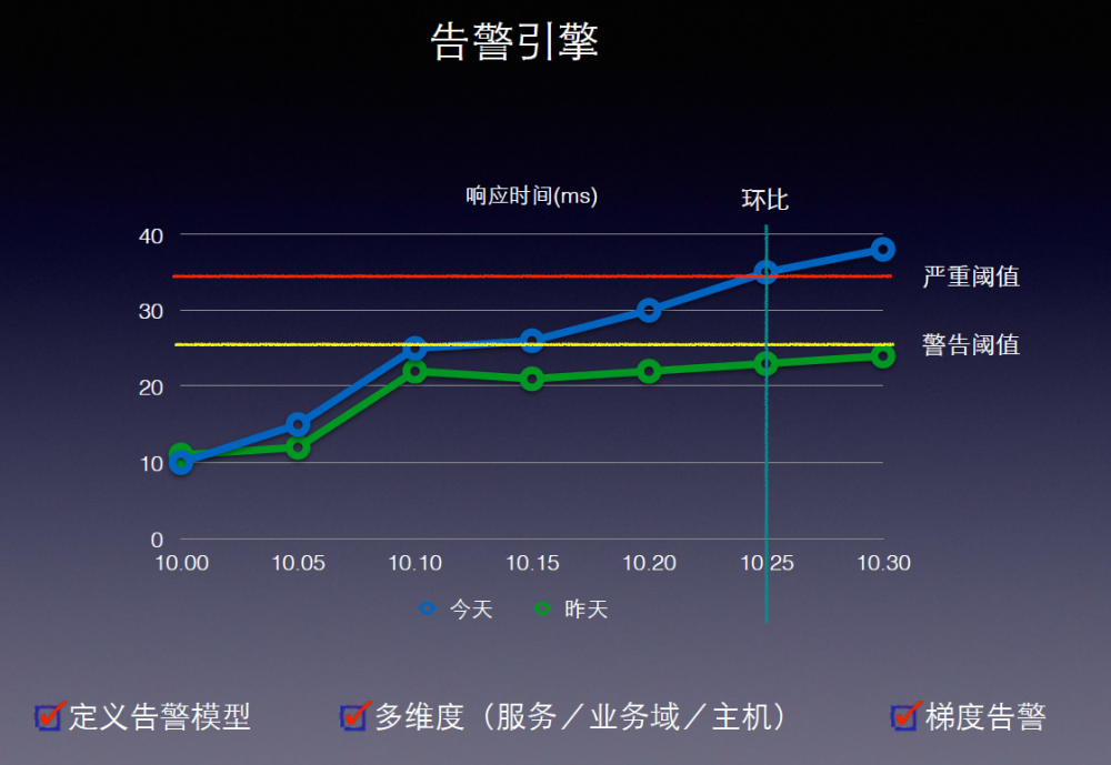 微服务监控案例之一