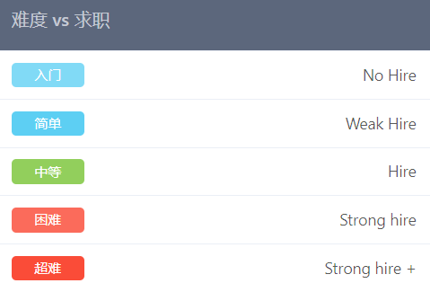 【金三银四跳槽季】Java工程师如何在1个月内做好面试准备？【石杉的架构笔记】