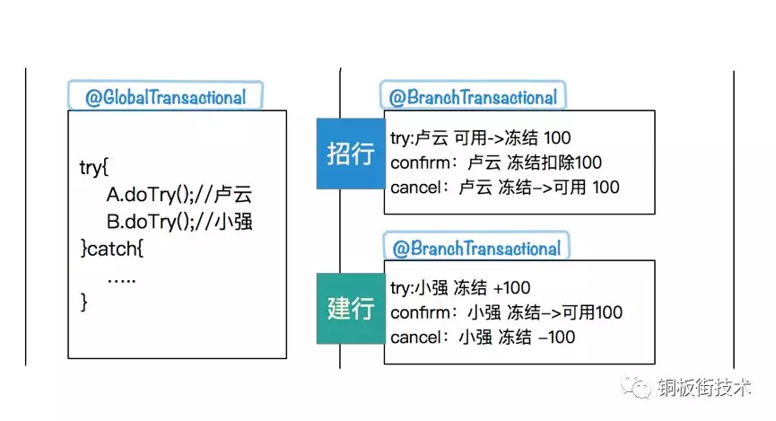 微服务架构下分布式事务解决方案-hoop（一）