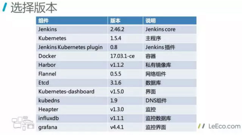 Kubernetes 的 Jenkins 构建