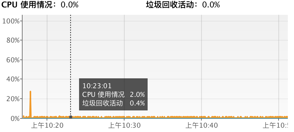 &quot;简单&quot;的jvm调优