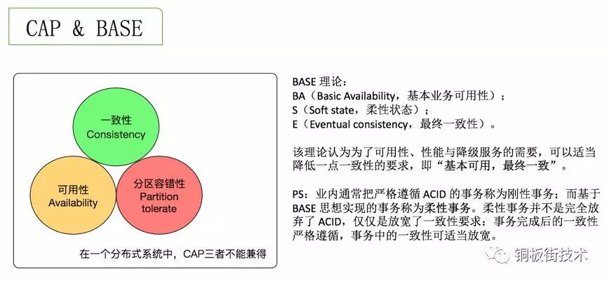 微服务架构下分布式事务解决方案-hoop（一）