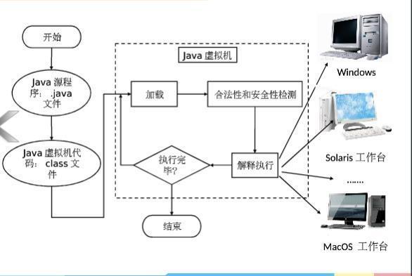 记一次Spring boot 和Vue前后端分离的入门培训