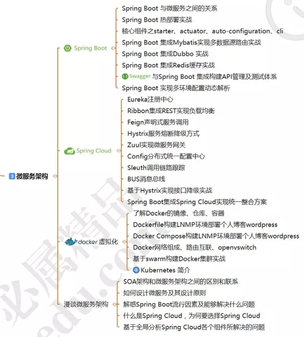 阿里P8架构师讲述：3—5年程序员的发展和出路在哪里？