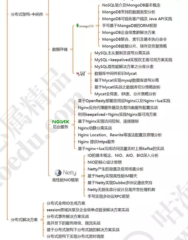 阿里P8架构师讲述：3—5年程序员的发展和出路在哪里？