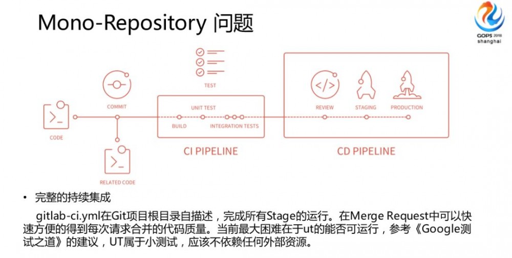 B 站基于大仓库的 CI/CD 及微服务实践