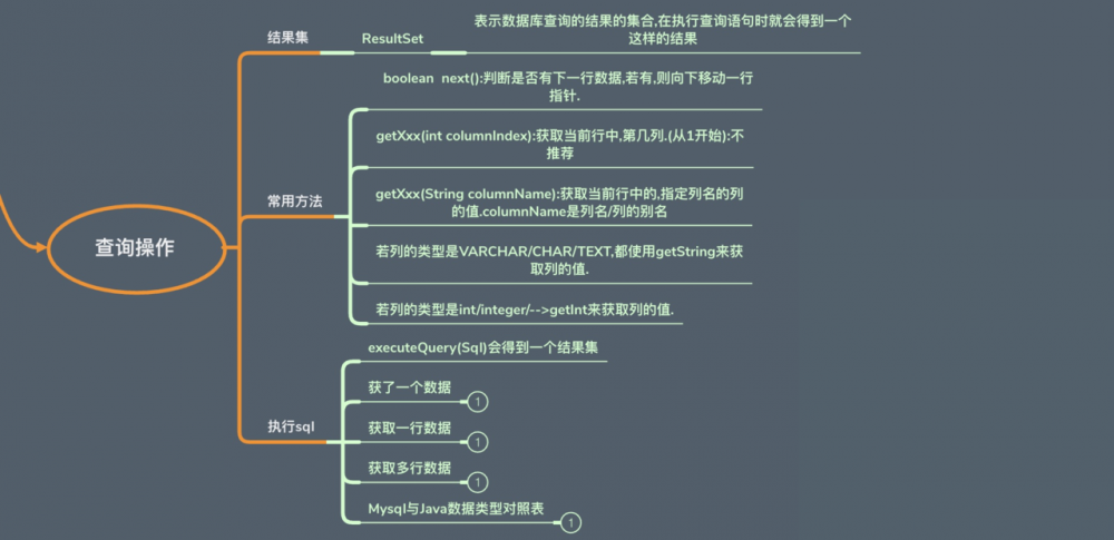 Java 之 JDBC