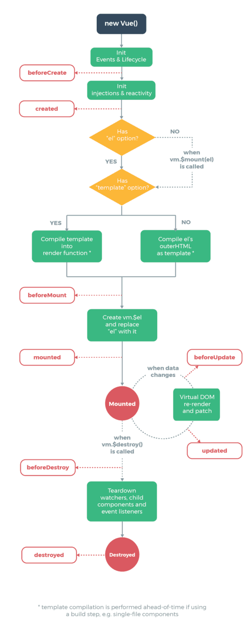 记一次Spring boot 和Vue前后端分离的入门培训