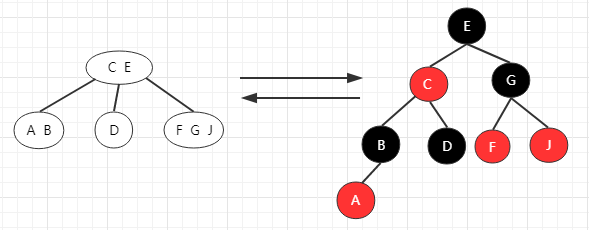 数据结构与算法（十四）深入理解红黑树和JDK TreeMap和TreeSet源码分析