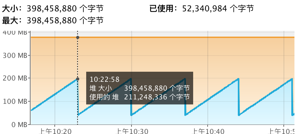 &quot;简单&quot;的jvm调优