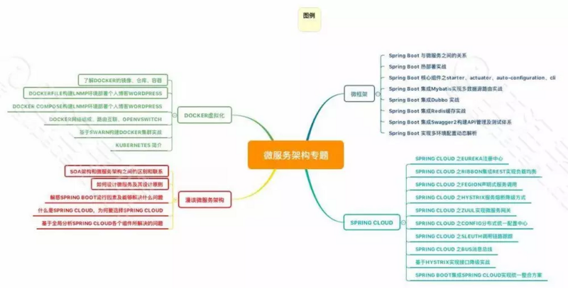 寒冬过后，19年跳槽面试必备四大知识技能