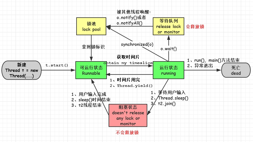 Java相关笔记