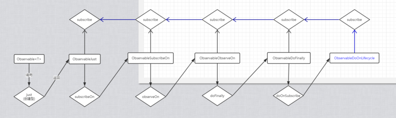 RxJava2:操作符执行顺序和数据传递方向