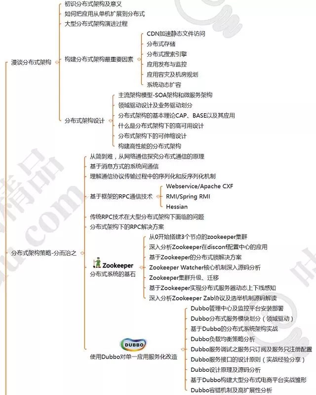 阿里P8架构师讲述：3—5年程序员的发展和出路在哪里？