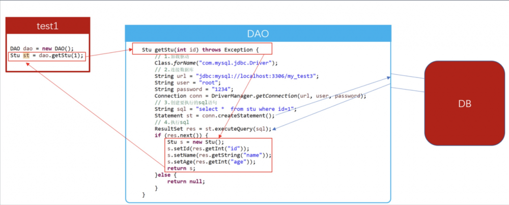 Java 之 JDBC