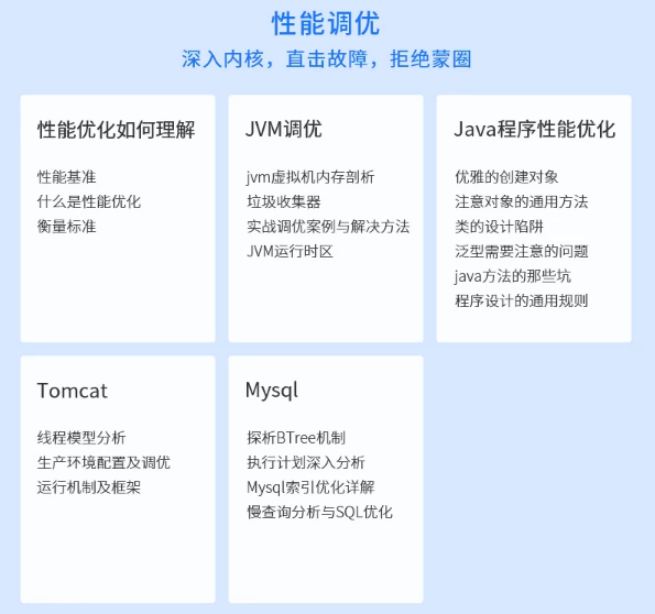 来自一个六年 Java开发者百度、阿里、腾讯的面试心经