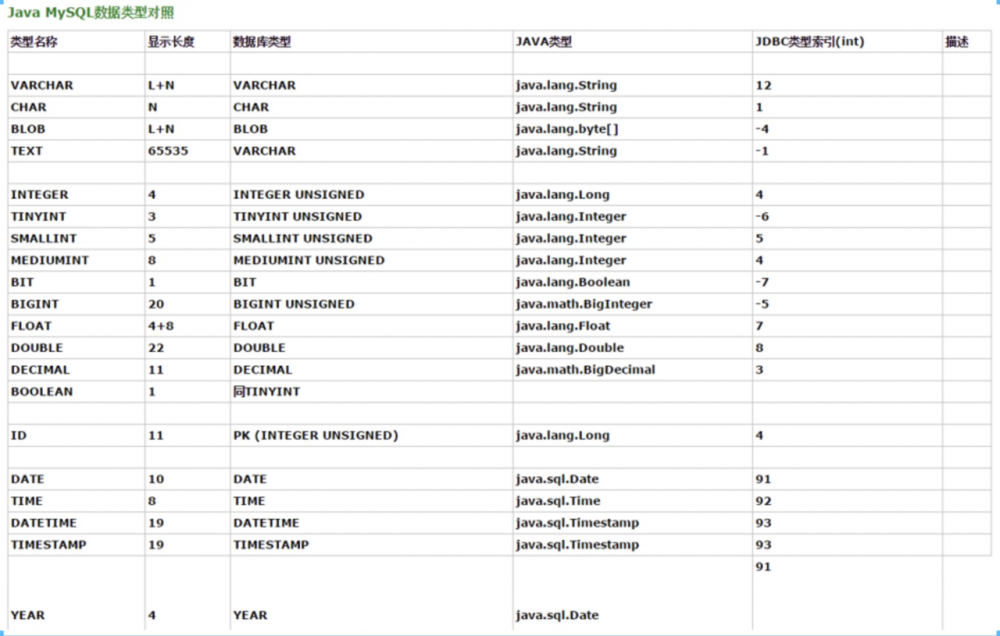 Java 之 JDBC