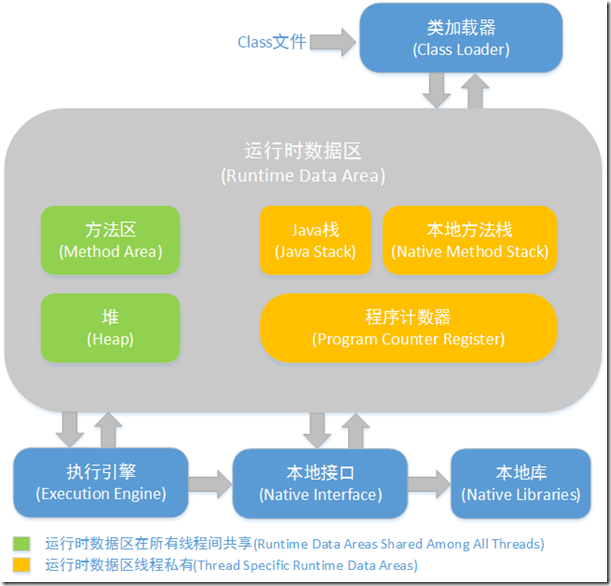 记一次Spring boot 和Vue前后端分离的入门培训