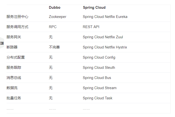 记一次Spring boot 和Vue前后端分离的入门培训