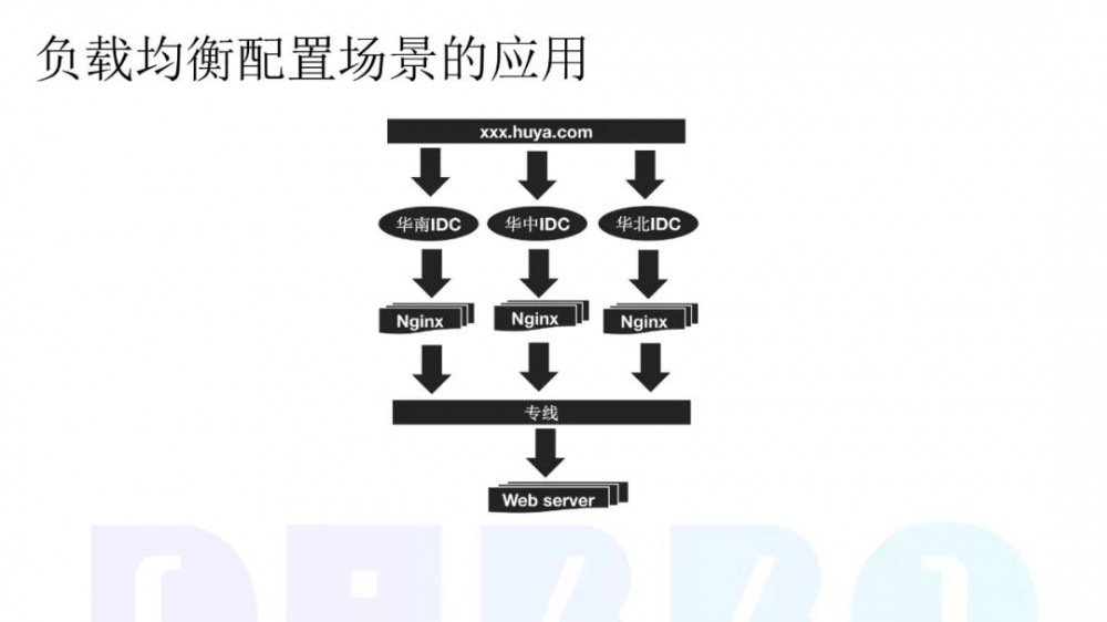 虎牙直播在微服务改造方面的实践和总结