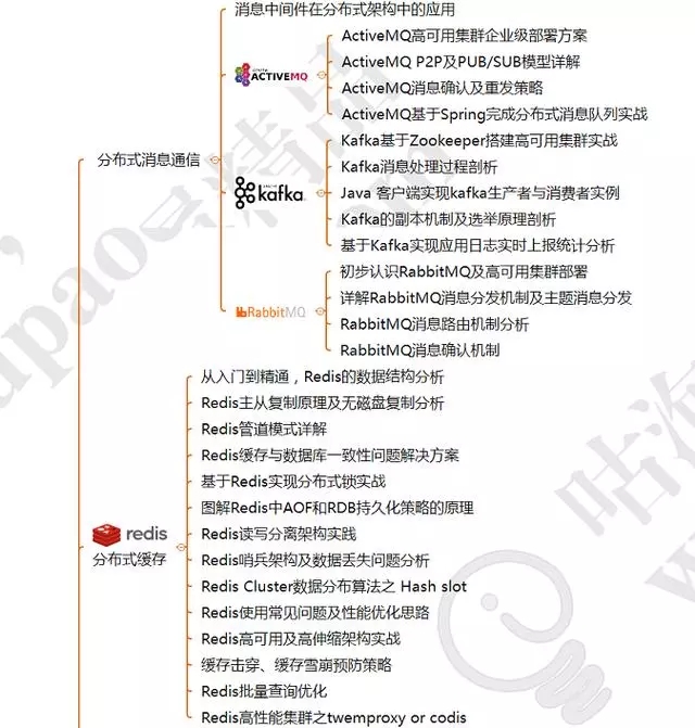 阿里P8架构师讲述：3—5年程序员的发展和出路在哪里？