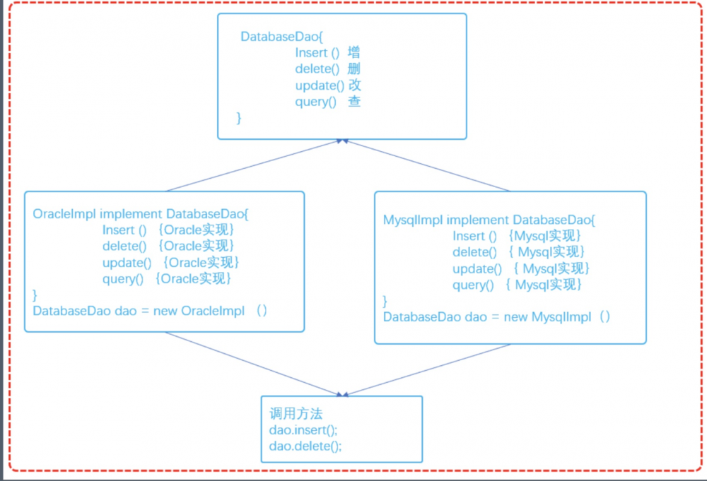 Java 之 JDBC